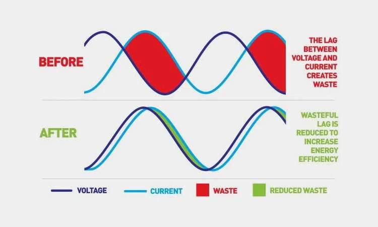 Power-Factor-Correction-The-Most-Complete-Guide Power-Factor-Correction-The-Most-Complete-Guide