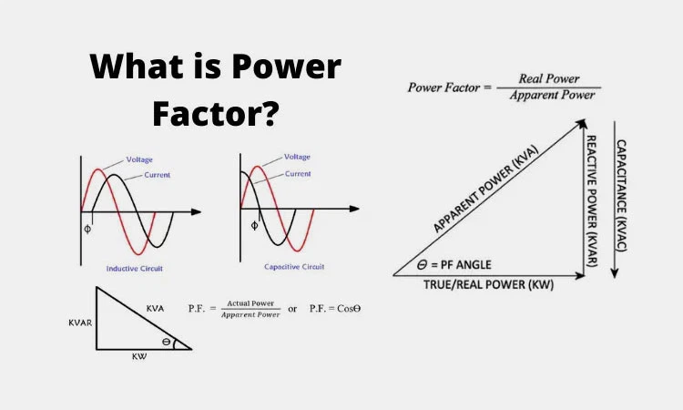 What-Is-A-Power-Factor What-Is-A-Power-Factor