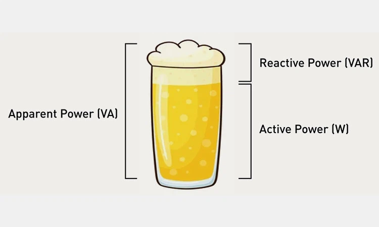 Active-Power Active-Power