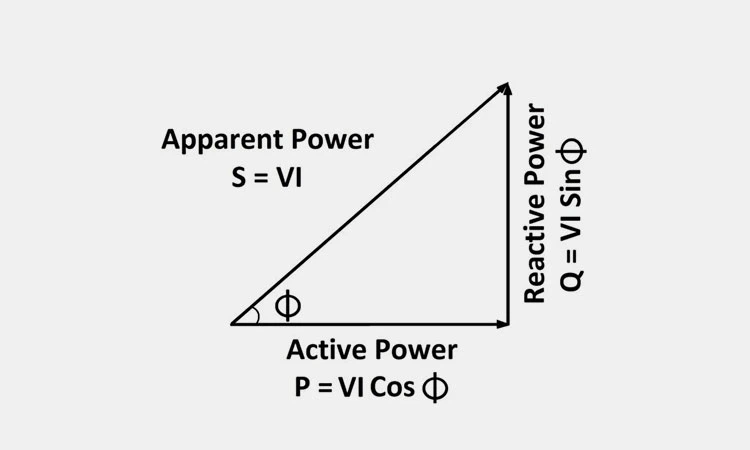 Apparent-Power Apparent-Power